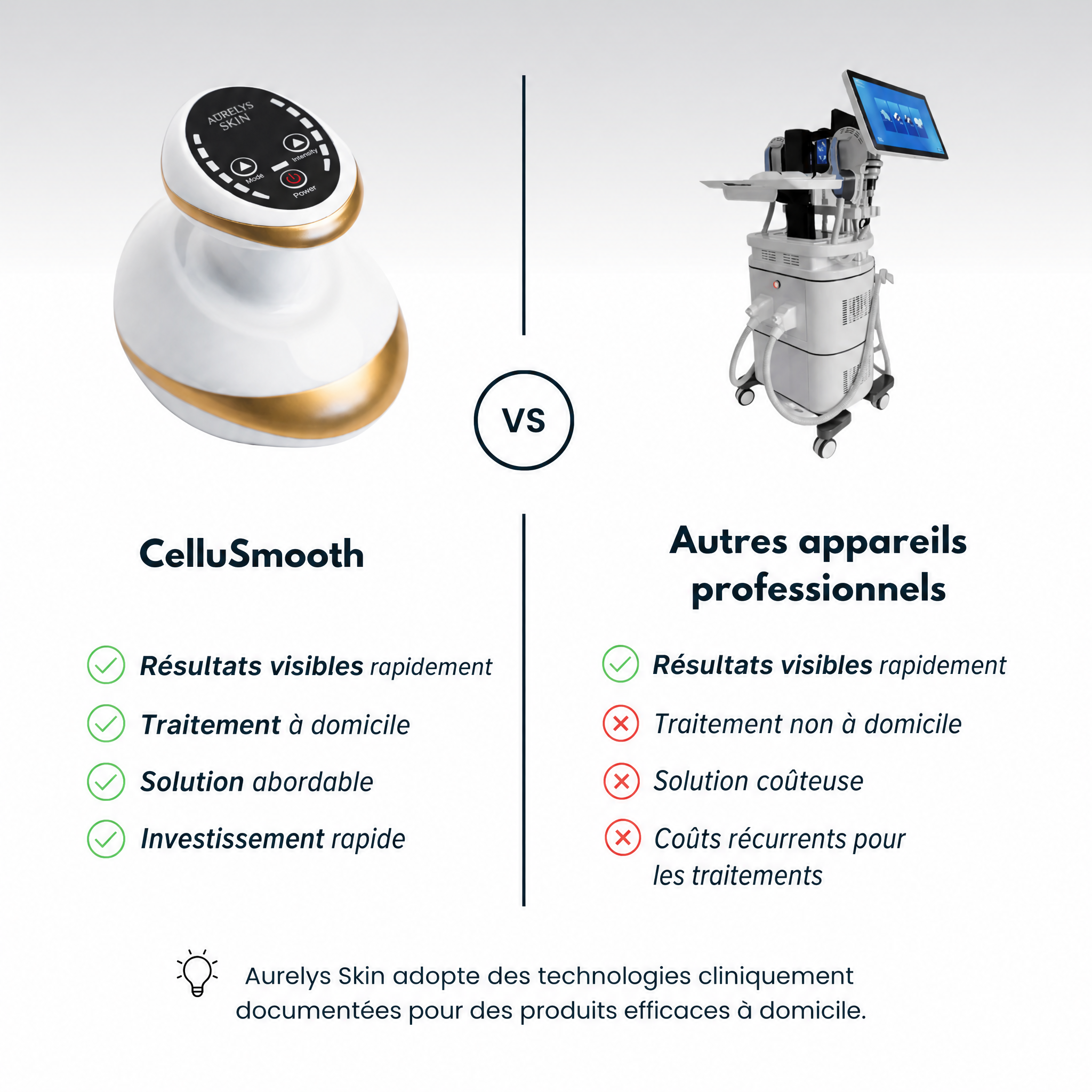Aurelys — Appareil Anti-Cellulite
